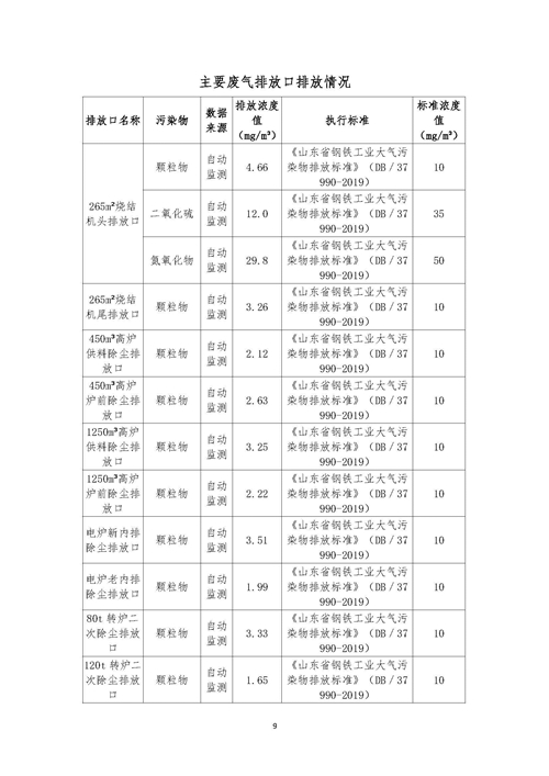 2021年环境信息公开报告_页面_11_副本.jpg