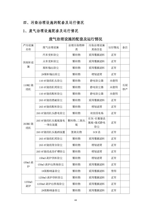 2021年环境信息公开报告_页面_46_副本.jpg