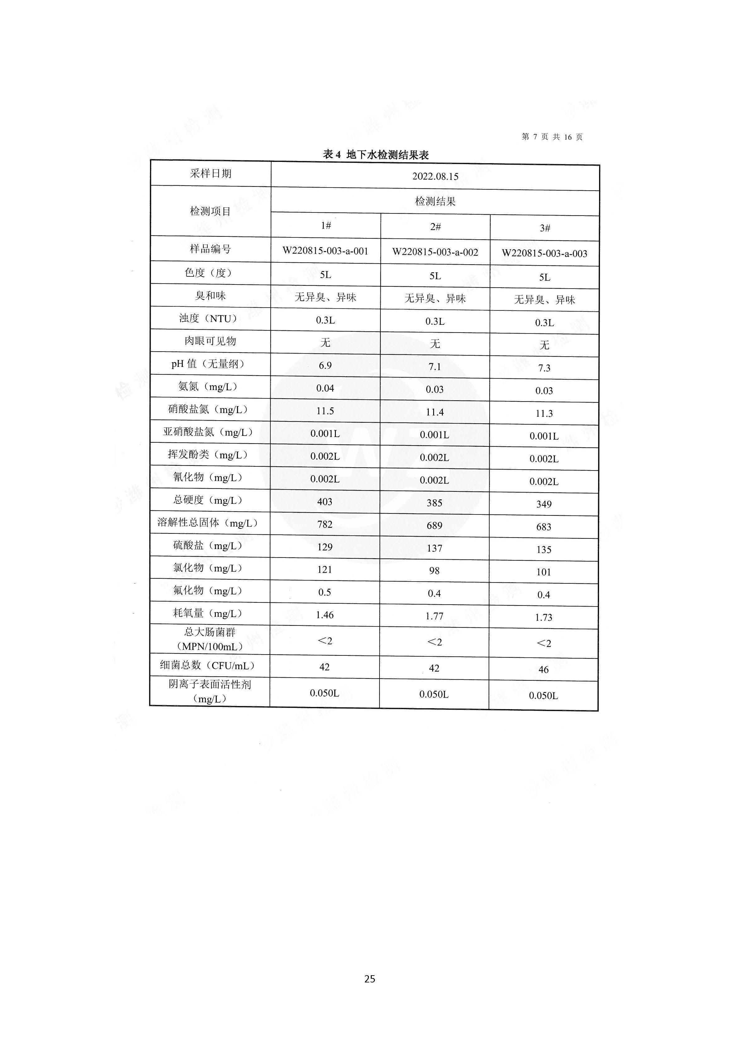 2022年环境信息公开报告_页面_27_副本.jpg