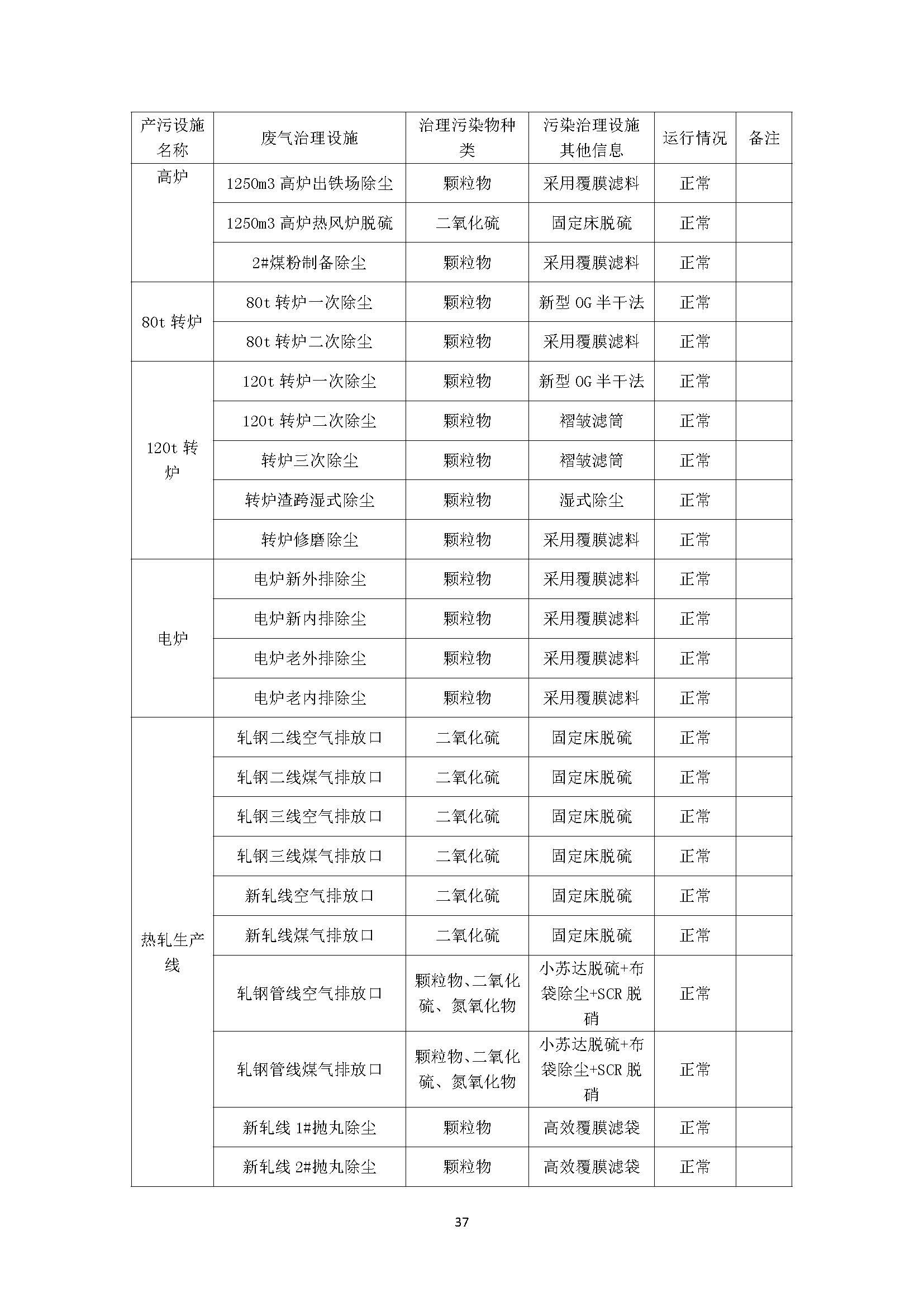 2022年环境信息公开报告_页面_39_副本.jpg